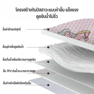 2026NEW 70*100cm ผ้ารองฉี่เด็ก แผ่นรองผ้าอ้อมเด็กแรกเกิด เนื้อนุ่ม ลวดลายพิมพ์ ผ้าฝ้าย