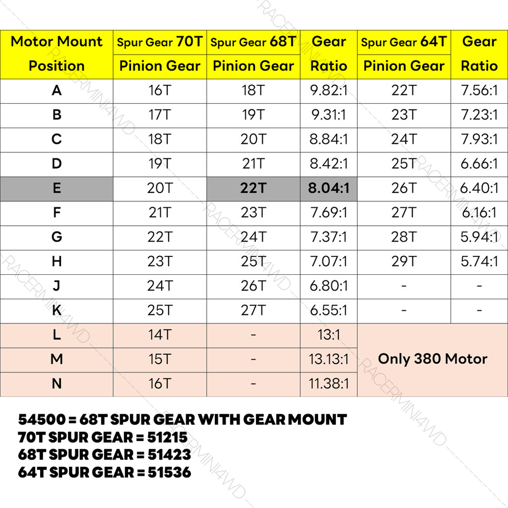 TAMIYA R/C TT-02/B/BR/D/FT/T/R/RR/Type-S/Type-SR/Type-SRX Spur (64-70T) & Pinion Gear (14T-29T) 5121