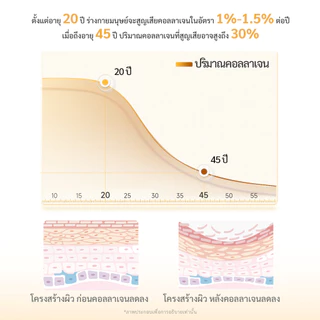 BIOVOZ 9000mg Collagen Peptides กลูตาไธโอน และวิตามินซีผง คอลลาเจนช่วยลดริ้วรอยซึมง่ายส่งเสริมผิวกระจ่างใสกระชับดูอ่อนเยาว์ 1 กล่อง 30 ถุง
