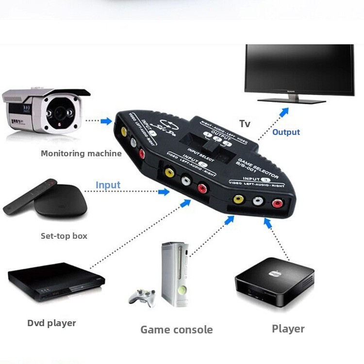 AV Switcher 3-in-1--in-2-in-1 out 1.8M Long Line 720P Win7 ปลั๊กรับสัญญาณเสียงและวิดีโอฟรี