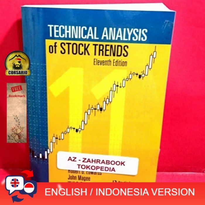 CS สินค้าคัดสรร | En/Id-Technical Analysis of Stock Trends