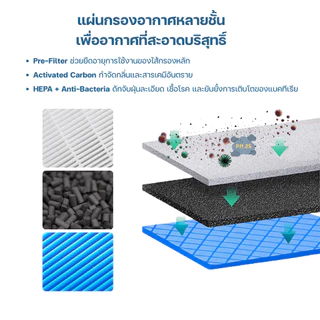 แผ่นกรองอากาศ Sharp FZ-F40SFE สำหรับ เครื่องฟอกอากาศ FP-F40TA-W, FP-J40TA-W, FP-FM40B-B, FU-Z35TA, KC-930TA