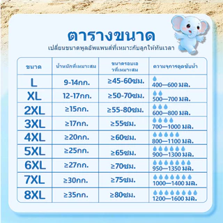 Xiiliibaby Baby Pull-Up Diapers ไซส์ 5XL 24 ชิ้น ผ้าอ้อมไซส์ใหญ่พิเศษสำหรับเด็กโต อ้วน ดูดซับแรงสูง ครอบคลุมก้นและสะโพกเต็มที่ กันรั่วซึมได้ดีเยี่ยม ป้องกันผื่นแดง ใส่สบายทั้งวัน ทั้งคืน เหมาะสำหรับเด็กน้ำหนัก 25 กก. ขึ้นไป