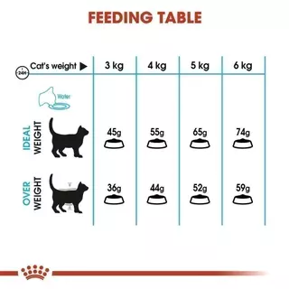 Royal Canin โรยัล คานิน Urinary Care อาหารเม็ดแมวโต สำหรับสุขภาพทางเดินปัสสาวะ อายุ 1 ปีขึ้นไป ขนาด 2 กิโลกรัม
