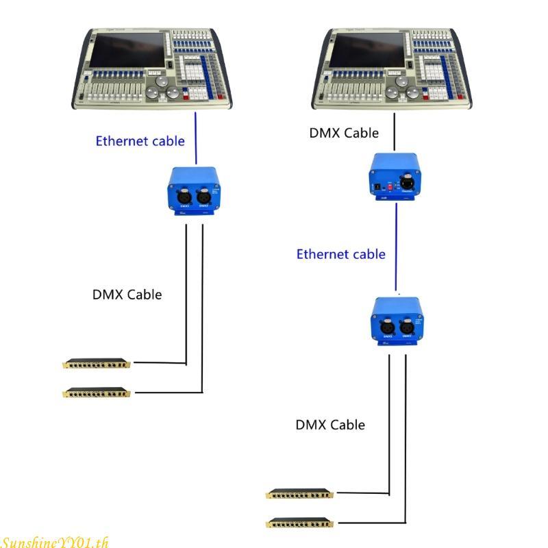 SUN ArtNet เป็น DMX512 Controller Converter ArtNet Controller Converter เอาต์พุต ArtNet