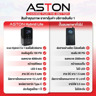 Aston Hybrid Lite ปั๊มลม ระบบ Hybrid 2 ระบบ ไร้สาย +เสียบไฟรถ เติมลมไว แรงดัน 150 PSI แบตอึด 4000 mAh รับประกัน 1 ปี