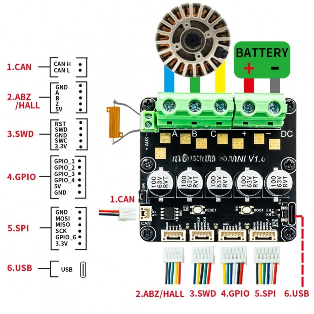 ODrive3.6 Controller ARM Cortex-M4 พอร์ต USB Debug Regenerative Braking