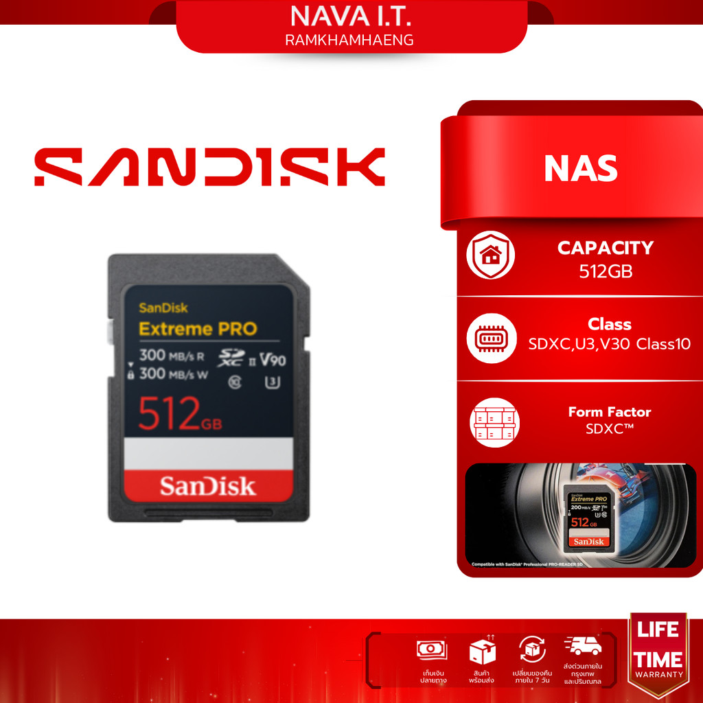 (มีส่งด่วน)SanDisk Extreme PRO Card MicroSD (ไมโครเอสดี) 512GB (SDSDXDM-512G-GN4IN)