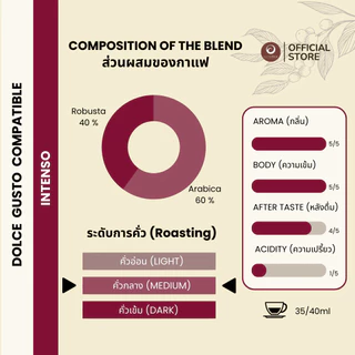 กาแฟแคปซูล INTENSO อาราบิก้า 60% สำหรับเครื่องDOLCE GUSTO® (12 แคปซูล) (PUNTO ITALIA ESPRESSO BRAND)