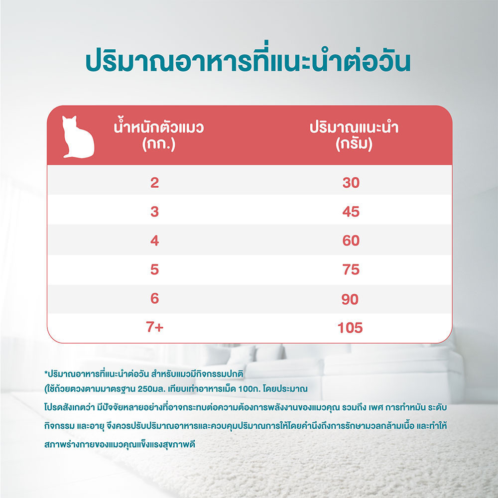[เลือกรสชาติได้] Purina One อาหารแมว 6.6กก - 5