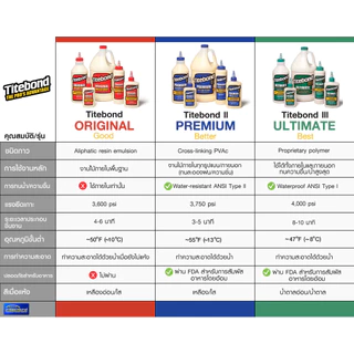 TITEBOND กาวติดไม้ กาวอเนกประสงค์ สำหรับงานเฟอร์นิเจอร์ บิวท์อิน ซ่อมแซมงานไม้ DIY ขนาด 4oz. by USA