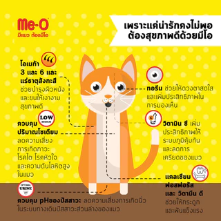 Me-O มีโอ อาหารแมว กระป๋อง เนื้อปลาแท้ 100% เหมาะสำหรับแมวทุกช่วงวัย