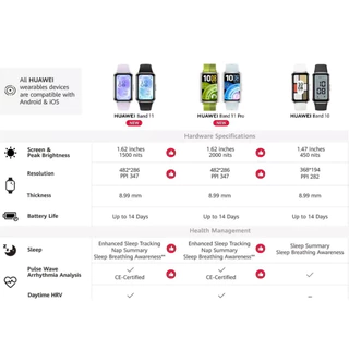 HUAWEI Band 11 Series | สมาร์ทวอทช์ |หน้าจอสว่างคมชัดขนาดใหญ่ 1.62 นิ้ว