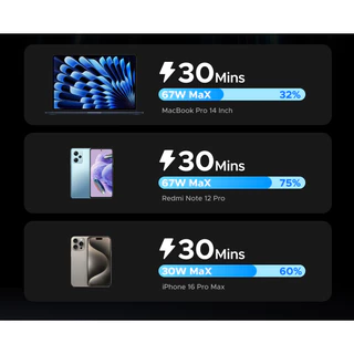 UGREEN Power Bank แบตสำรอง 20000mAh แบบพกพา พาวเวอร์แบงค์ชาร์จเร็ว PD 67W รองรับการชาร์จ Apple / Samsung