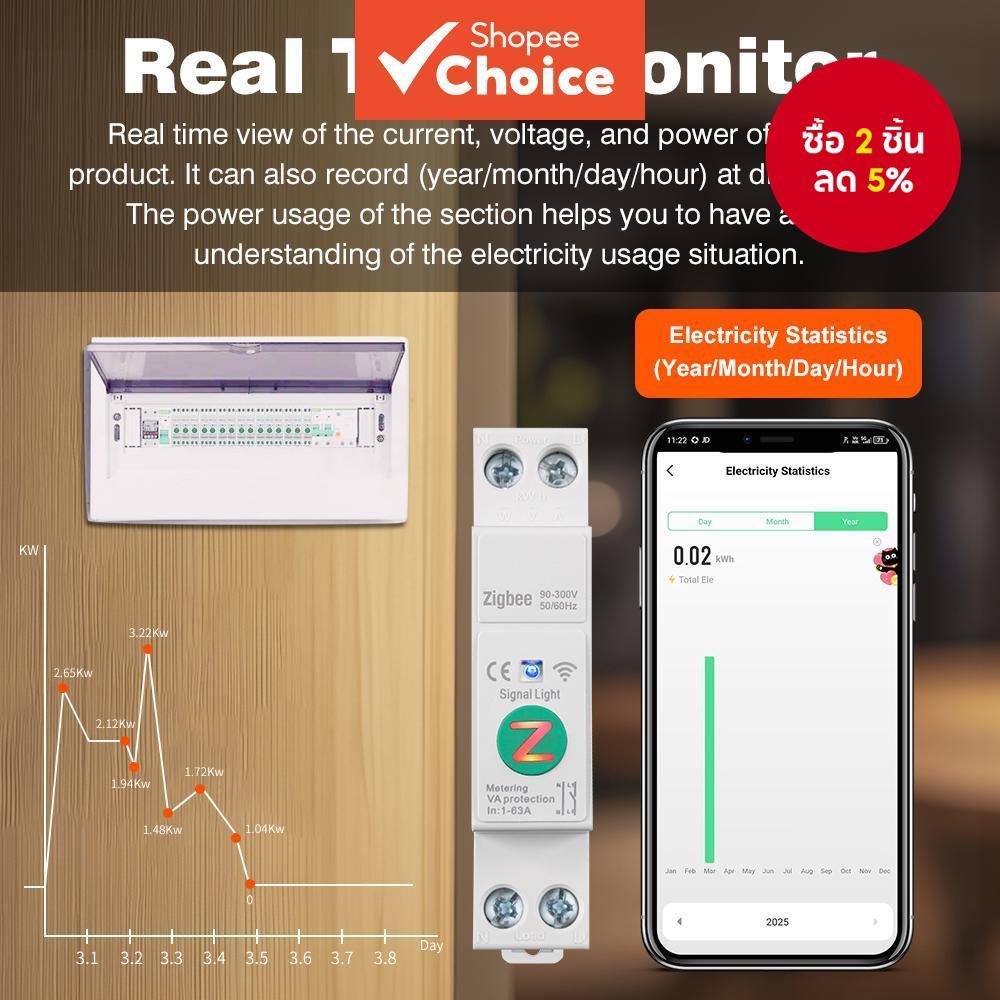 สําหรับ tuya wifi/zigbee เบรกเกอร์อัจฉริยะ - 1a-63a มิเตอร์ไฟฟ้าแบบปรับได้