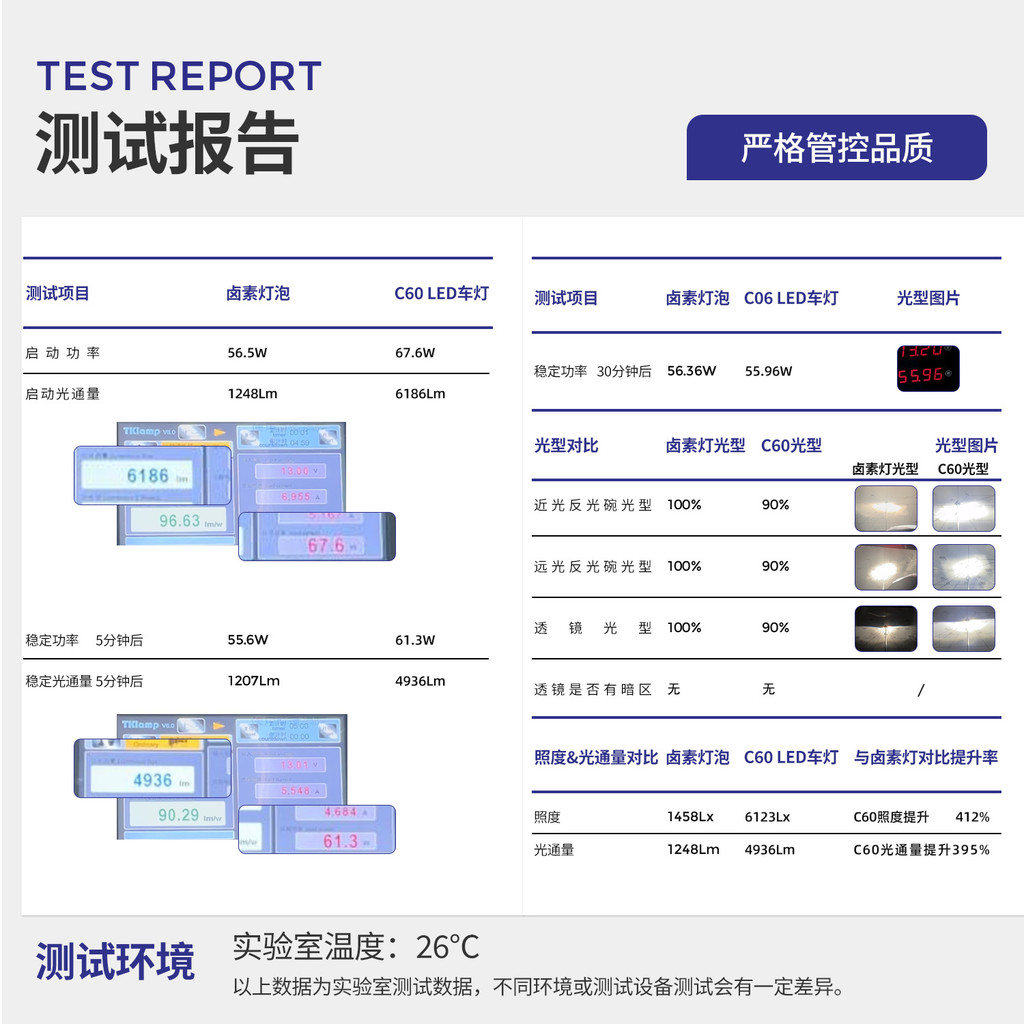 Al ไฟหน้ารถ LED 130W หลอดทองแดงคู่ไฟรถยนต์ H1 H4 H7 H11 9005 9006LED ไฟรถยนต์