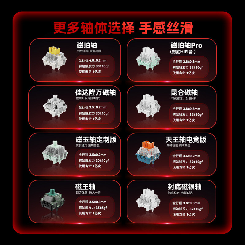 68 Mechanical Lion Competitive Keys mad68prohe Meijia 68 คีย์บอร์ดไฟฟ้าคีย์บอร์ดเกมแกนแม่เหล็กเฉพาะ 