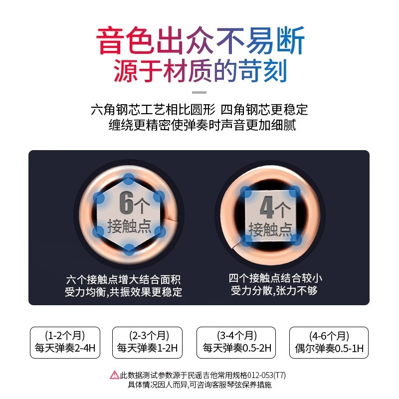 Orphee Orphee String Accessories Fire Gun Coating สายกีต้าร์โปร่ง สายกีต้าร์โปร่ง ครบชุด 6 ชิ้น