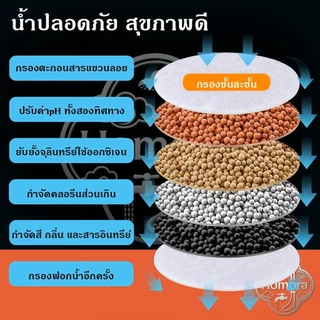 หัวกรองก๊อกน้ำ ครัว 360° หัวต่อก๊อกน้ำ กรองน้ำหลายชั้น 6 ชั้น กันกระเด็น หัวฉีดน้ำ ก๊อกน้ำทั่วไป ใช้งานง่าย