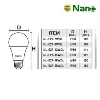 ** 1 หลอด ** NANO หลอดประหยัดไฟ LED bulb ขนาด 7w 9w 12w 15w 18w 25w แสงขาว แสงวอร์ม แสงคูลไวท์ แอลอีดี หลอดไฟ