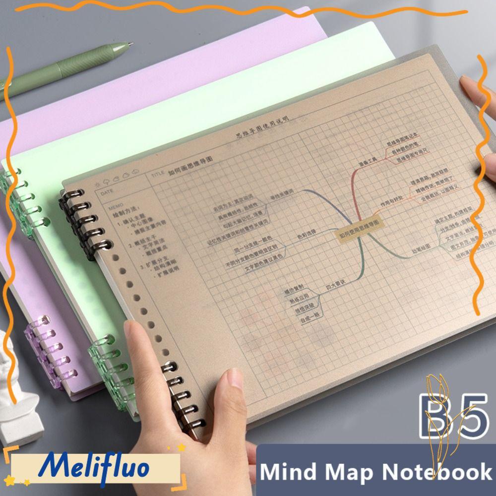 MELIFLUO Mind Notebook, Diary Book B5 Loose-Leaf Notepad,Multi-Functionalที่ถอดออกได้ Loose-leaf B5 