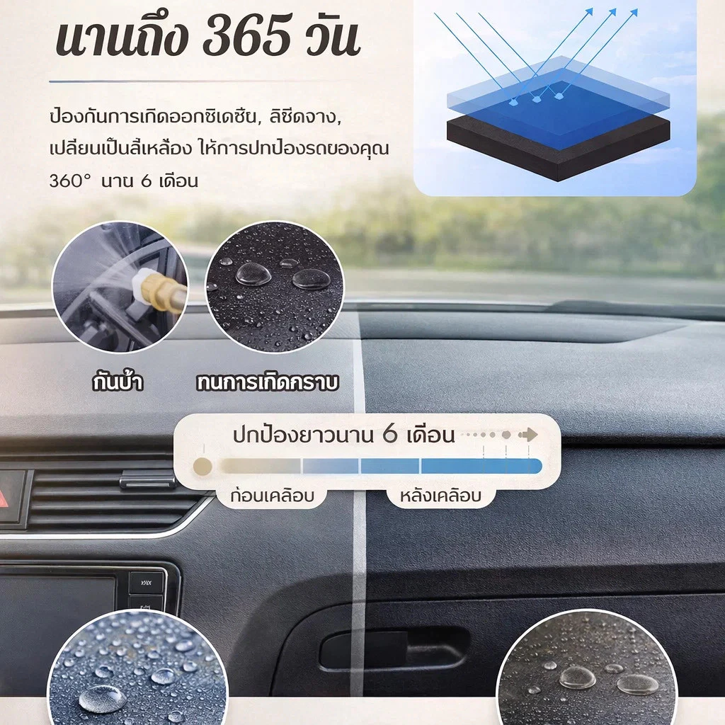 น้ำยาฟื้นฟูพลาสติกและซ่อมแซมรอยขีดข่วนรถยนต์ thumbnail 5