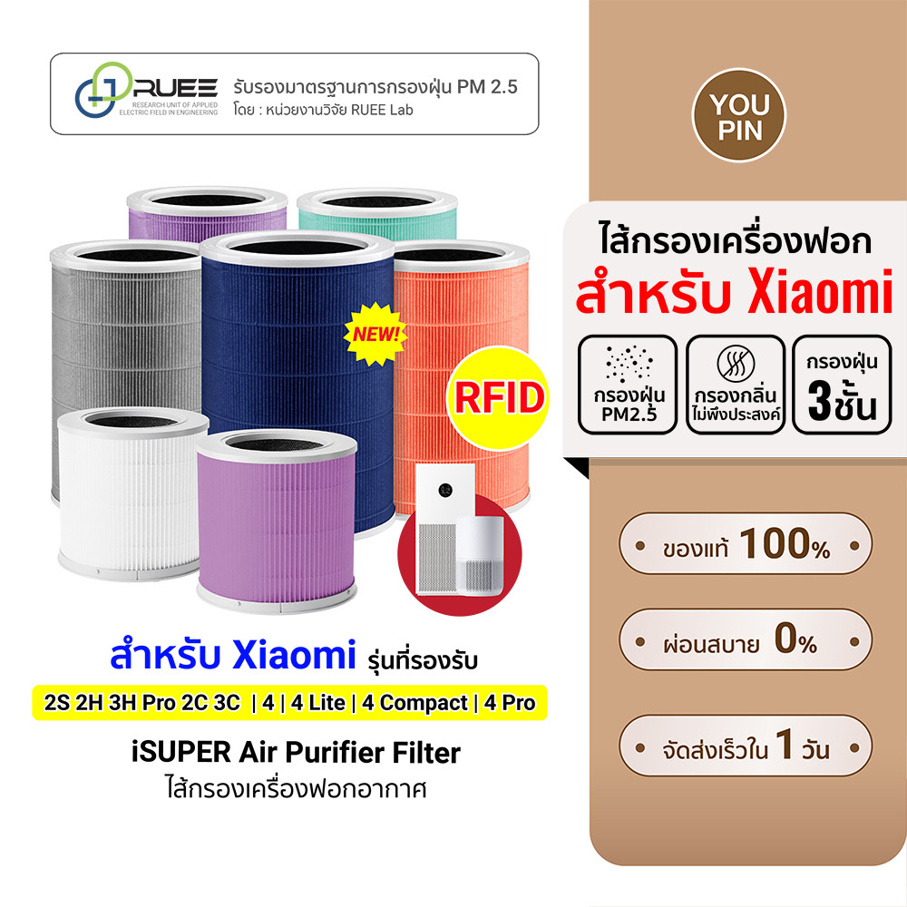 (ส่งด่วนฟรี!) iSUPER ไส้กรองอากาศ HEPA สำหรับ Xiaomi Air Purifier Filter 2C 2H 3H Pro 3C/4 Lite/4Compact กรองPM 2.5