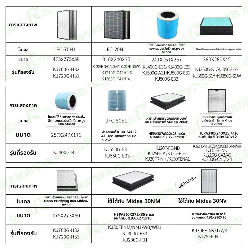 เหมาะสําหรับองค์ประกอบตัวกรองเครื่องฟอกอากาศที่สวยงาม KJ210G/KJ350G/KJ400G แผ่นกรอง HEPA ถ่านกัมมันต
