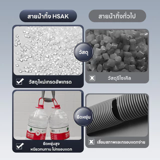 สายน้ำทิ้งเครื่องซักผ้า อเนกประสงค์ ท่อระบายน้ำ แบบยืดหยุ่น 0.6-8 เมตร HSAK