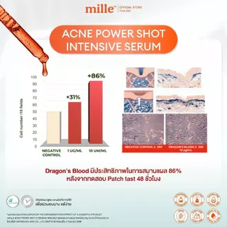 ของแท้ MILLE ACNE POWER SHOT INTENSIVE SERUM 10ml. มิลเล่เซรั่มดราก้อนบลัด (1กล่อง)