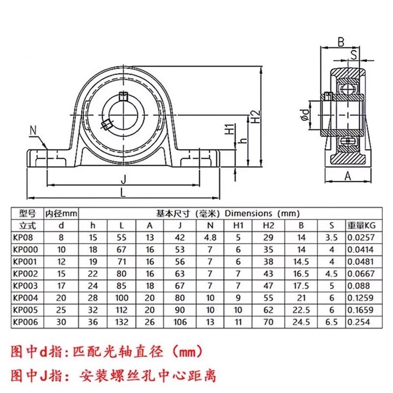 ผู้ถือแบริ่งโลหะผสมสังกะสีแนวตั้งพร้อมที่นั่ง KP08 KP000 KP001 KP002 KP003 KP004 สแตนเลส
