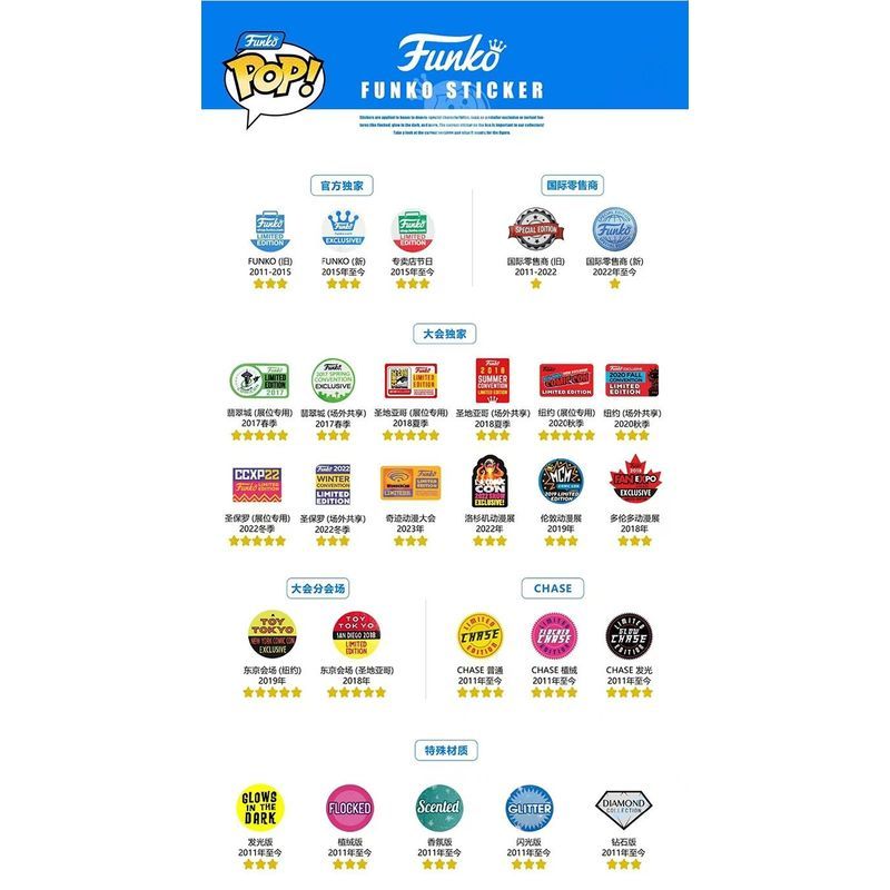 Funko Pirates of Pirates