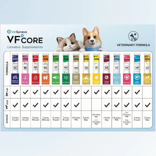 [10 ซอง] VFcore อาหารเสริมรูปแบบแมวเลีย 10 ซอง