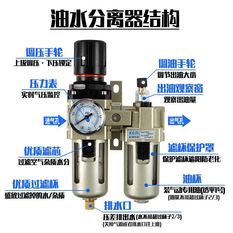 油水开口器/减气气气气气压器/调ไฮดรอลิ/联二件เครื่องปรับอากาศ2010-02/3010-03น้ํามัน-แยกน้ํา/กรองอากาศ/ความดันหมุนเวียน