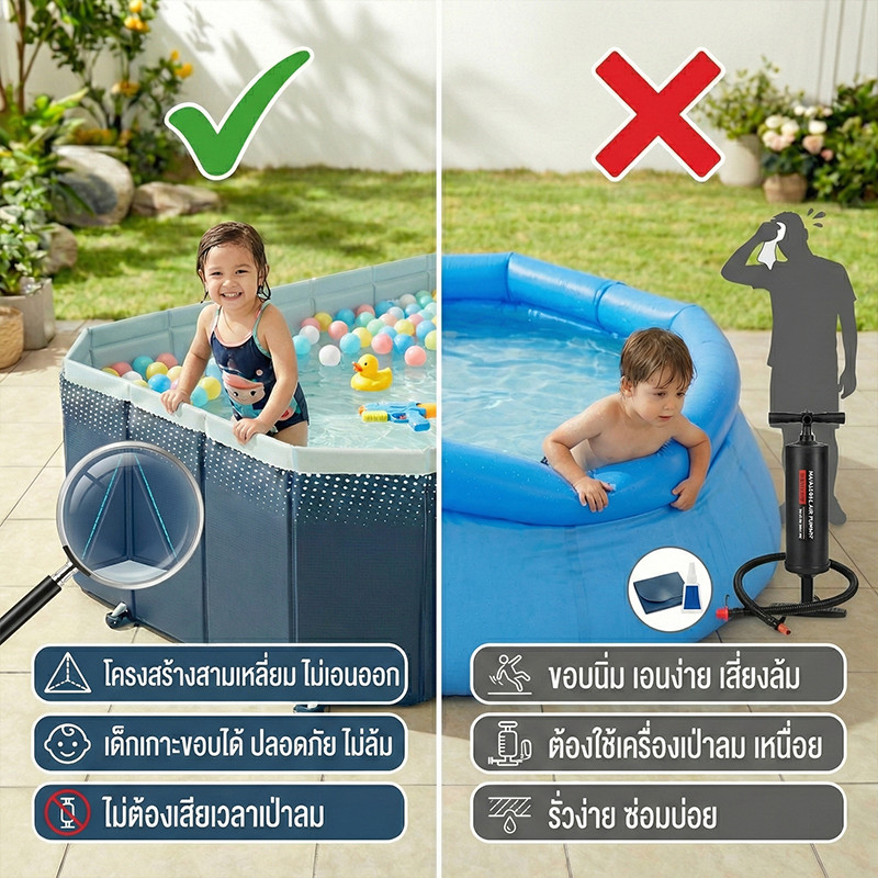 Beige สระว่ายน้ำพับได้ PVC หนา 4 ชั้น กันรั่ว ไม่ต้องเป่าลม ขนาดใหญ่ สำหรับเด็กและผู้ใหญ่ - รูปที่ 5