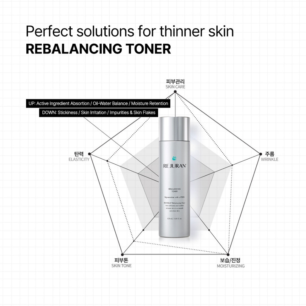 REJURAN Rebalancing Toner 120mL / จากเกาหลี รูปที่ 2