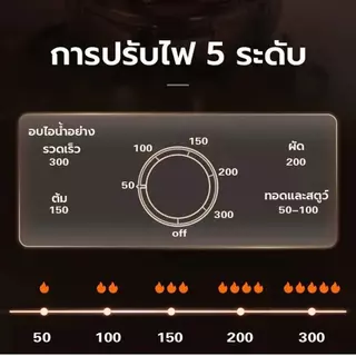 ⚡ กระทะไฟฟ้าร้อนไว 4L 1000W 32cm สายทำกับข้าวมือใหม่ต้องมี! เคลือบเทฟล่อนกันติด ทอดไข่-ผัดผัก-ต้มมาม่า ครบ ส่งฟรีCOD