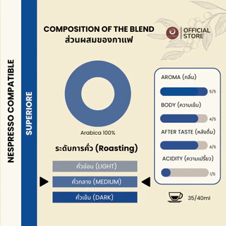 กาแฟแคปซูล SUPERIORE อาราบิก้า 100% สำหรับเครื่อง Nespresso® (10 แคปซูล) (PUNTO ITALIA ESPRESSO BRAND)