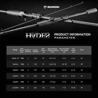 BEARKING HADES เบ็ดตกปลา 1.98m ML-M-MH SIC ไกด์แหวนความไวที่รวดเร็วมากคาร์บอน Cork Handle 30T & 40T ผ้าคาร์บอนทอ Spinning Rod Casting Rod