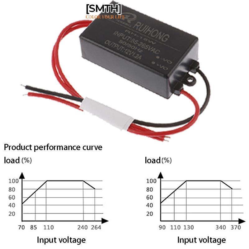 [SMTH] AC-DC Converter 220V to DC5V 6V 9V 12V 15V 20V 24V Switching Power Supply Module สต็อกใหม่