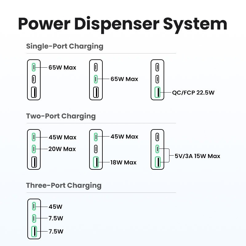 UGREEN GaN 65W Ultra-thin Fast Charger Adapter 3-Port GaN Compact Fast PPS Wall Charger สําหรับโทรศัพท์ Steam Deck ราคา ถูกที่สุด ดีลบีเคเค แกลเลอรีภาพที่ 7