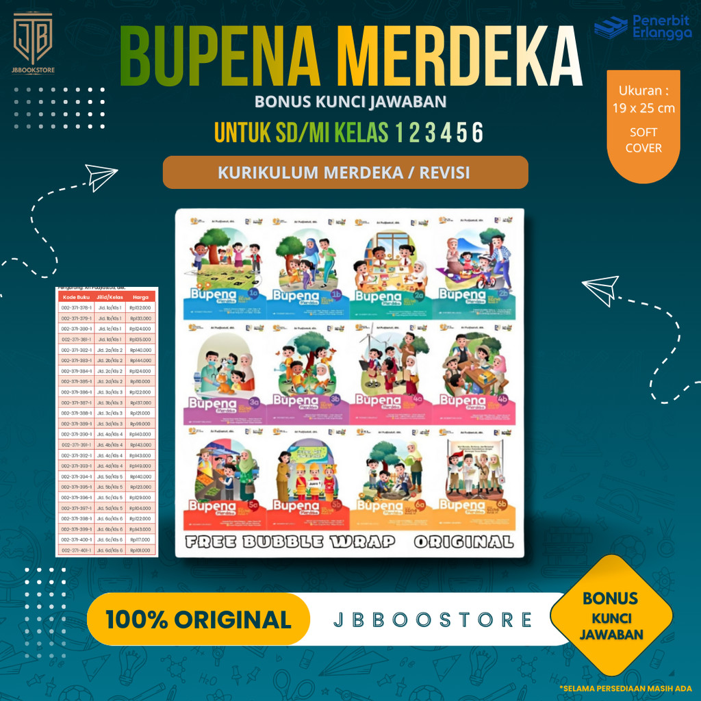 [Erlangga] Bupena Book Class 1A 1B 1C 1D 2A 2B 2C 2D 3A 3B 3C 3D 4A 4B 4C 4D 5A 5A 5A 5B 5A 5B 5C 5C