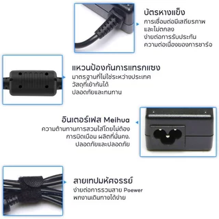 HP Laptop 65W 45W 19.5V 3.33A หัว 4.5 x 3.0 mm ที่ชาร์จโน้ตบุ๊กสำรอง อะแดปเตอร์ไฟ หัวสีน้ำเงิน ใช้กับ