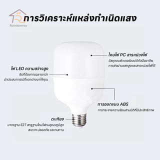 🔥รุ่นใหม่2026🔥 หลอดไฟ LED +ลวด 5m หลอดไฟขั้วเกลียว 220V 125W หลอดไฟประหยัด LED HighBulb แสงสีขาว