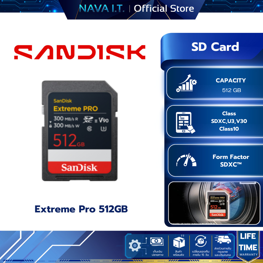 (มีส่งด่วน)SanDisk Extreme PRO Card MicroSD (ไมโครเอสดี) 512GB (SDSDXDM-512G-GN4IN)