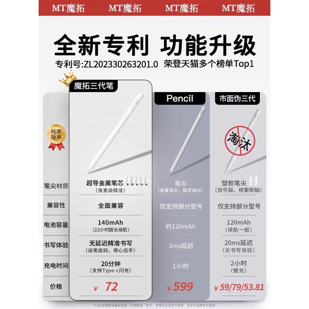 Fun Made เหมาะสําหรับ Huawei Honor แท็บเล็ต Stylus matepad11 Star Lightning Capacitive ปากกา 10 Soft