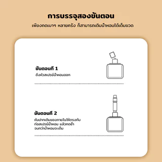 ขวดแบ่งน้ําหอมพกพา ขวดสเปรย์น้ำหอม ขวดน้ำหอม แบบหมุนเปิด 5ml สําหรับเดินทาง สามารถขึ้นเครื่องบินได้