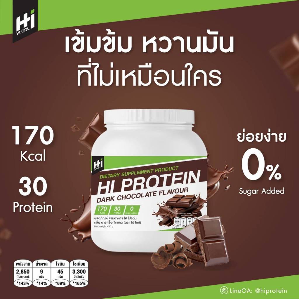 HI PROTEIN Plant-Based Protein Jar โปรตีนจากพืชแบบกระปุก 0% น้ำตาล ย่อยง่าย เสริมกล้ามเนื้อ by psure