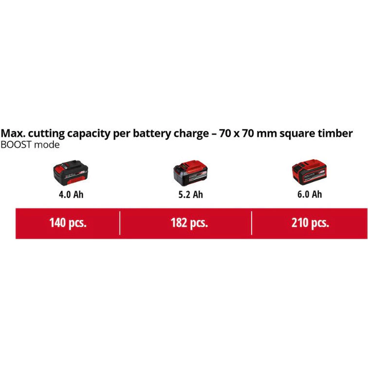 เลื่อยโซ่ไร้สาย EINHELL FORTEXXA 18/30 รุ่น A4600010 thumbnail 9