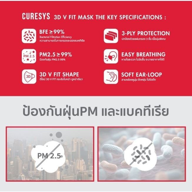 Curesys 3D V-fit mask เคียวร์ซิส หน้ากากอนามัย (20 ชิ้น)/Curesys 3D Premium Medical Face (50ชิ้น) - รูปที่ 2